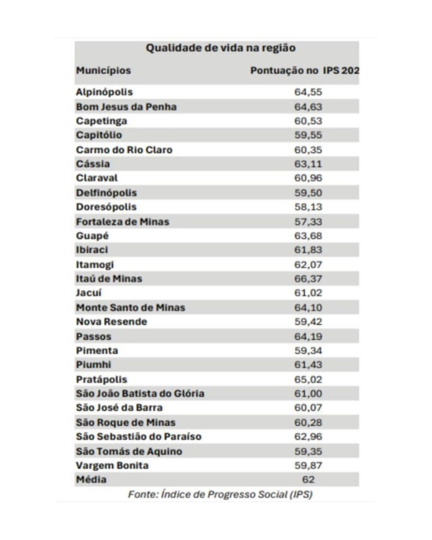 Fonte: IPS via Clic Folha